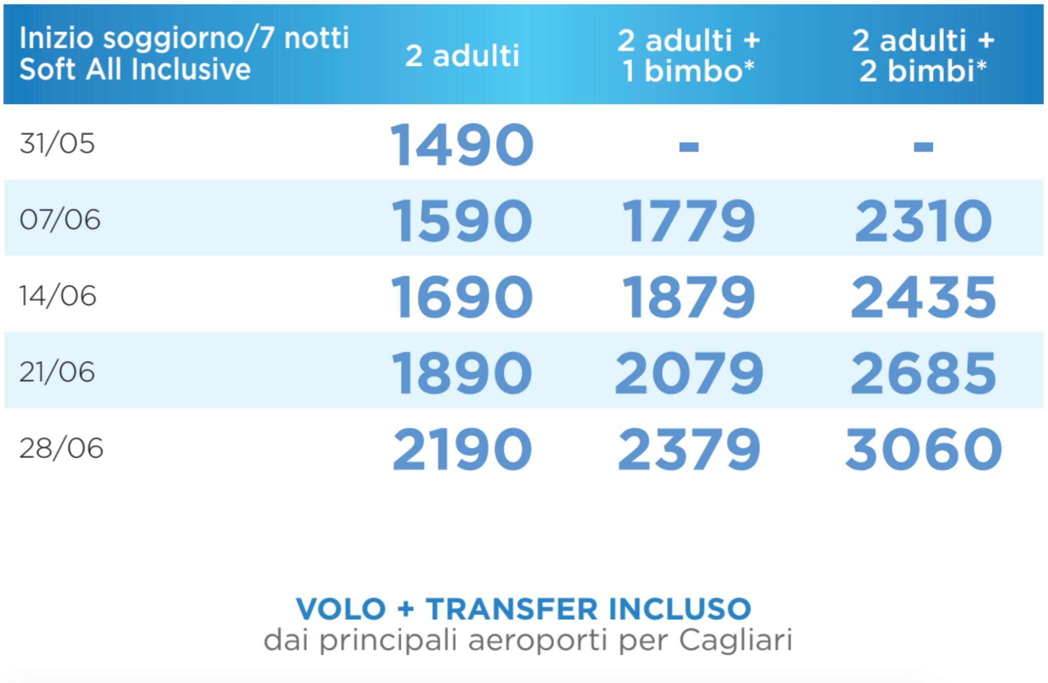 sardegna_prezzi.png